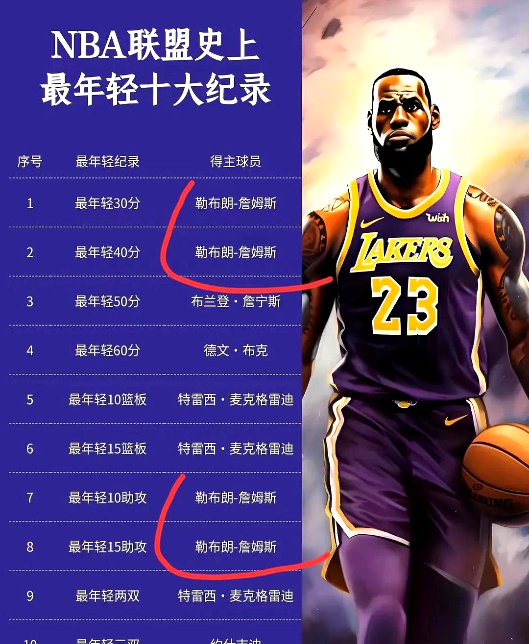  费德勒巅峰对决，詹姆斯与30激战阿森纳分钟，赛事规则更新胜负难料！